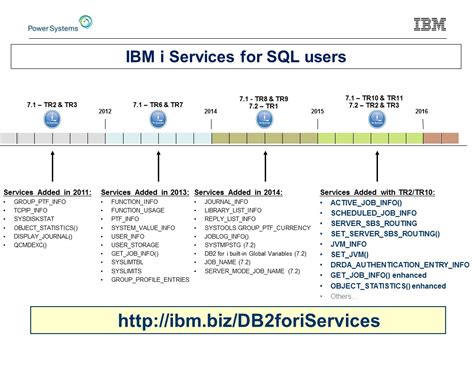 active_job_info|DB2 for i 7.1 TR10 and i 7.2 TR2 Features, Part 2 .